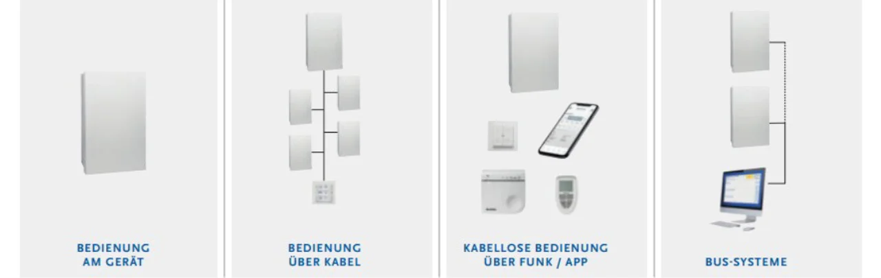 meltem-lueftung-bedienung