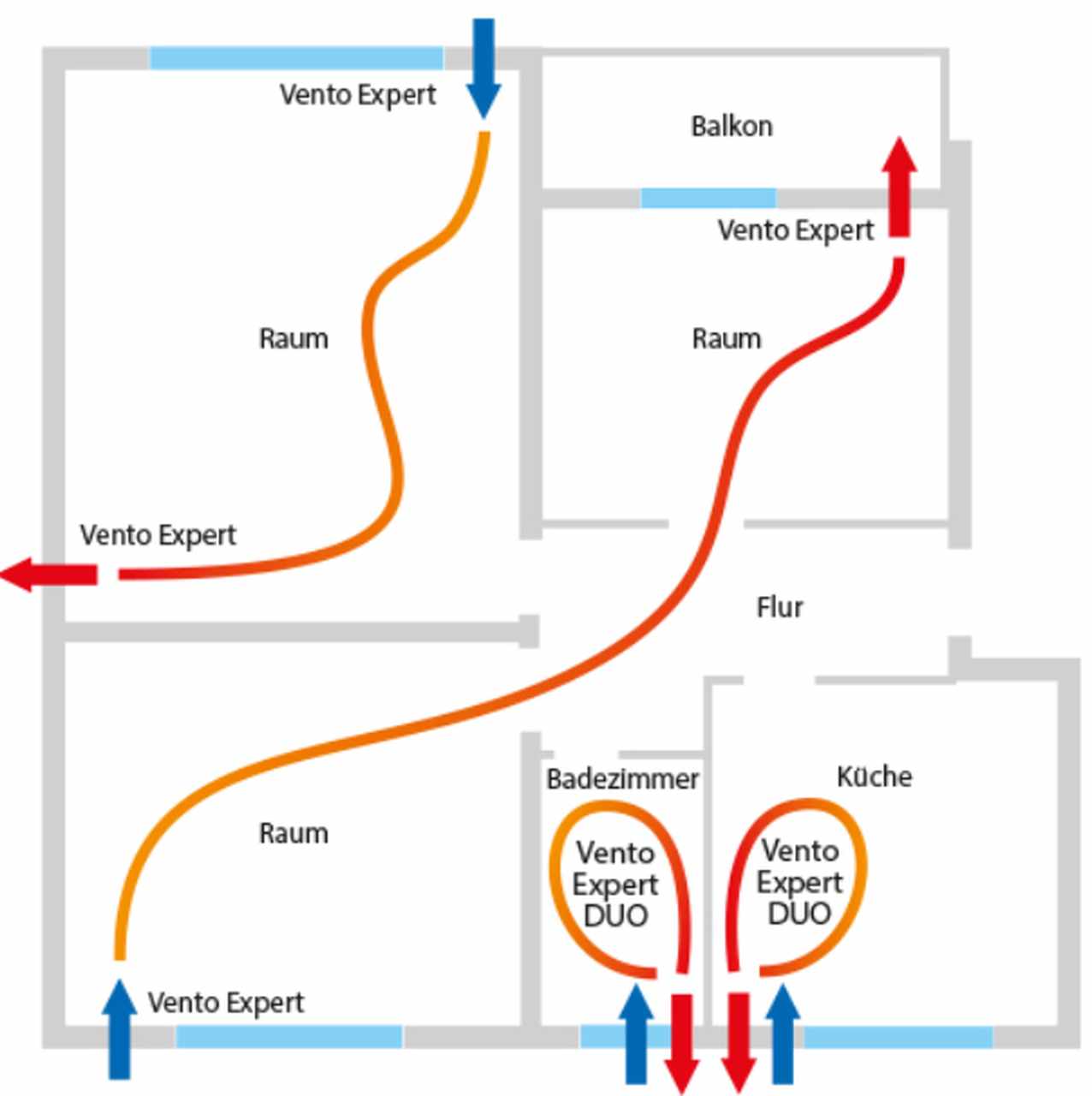Montage und Funktion Blauberg Vento Expert A50-1 W