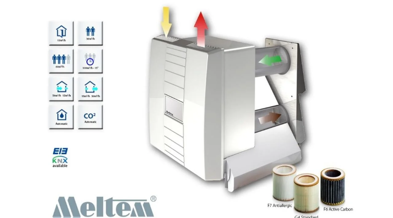 meltem-lueftung-heimanwender