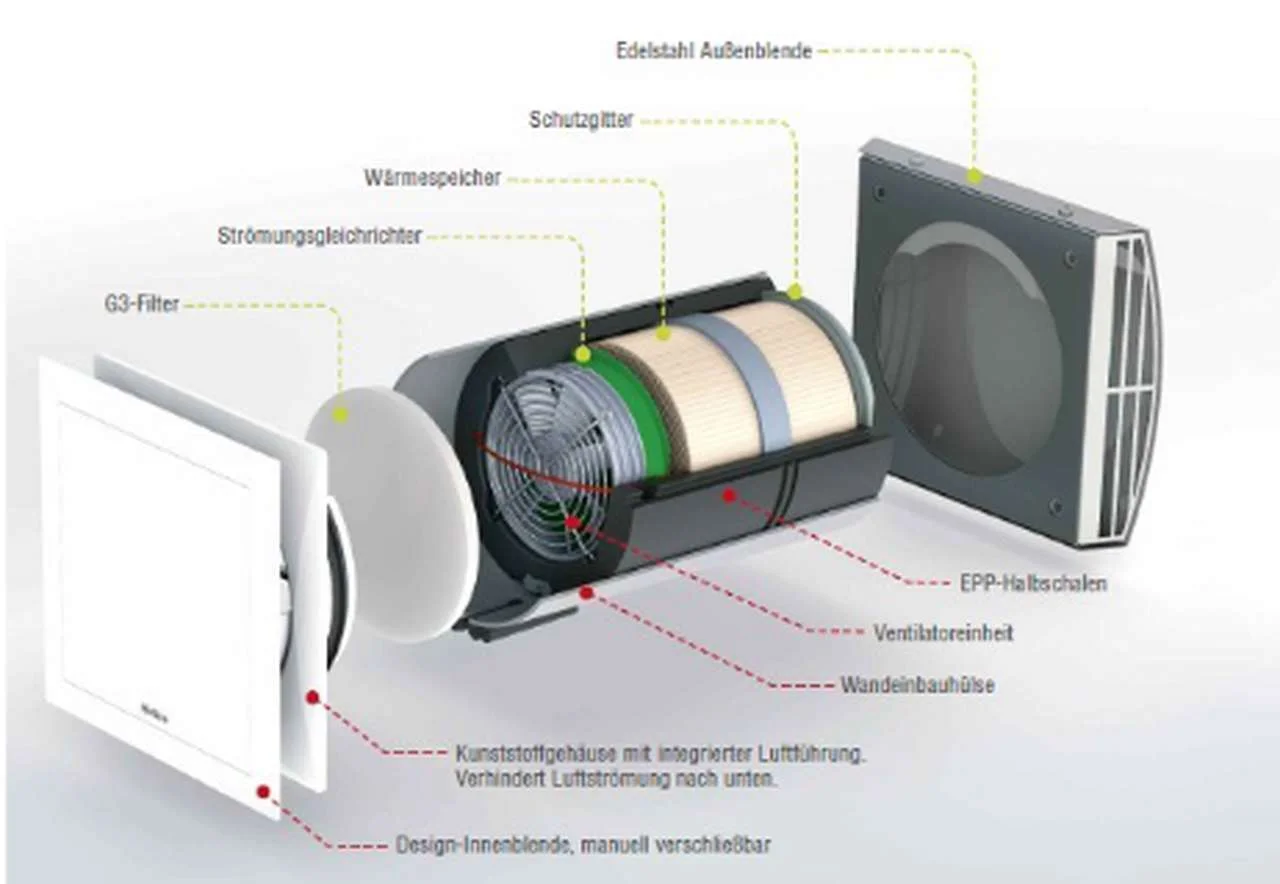 helios-lueftungsanlage-aufbau