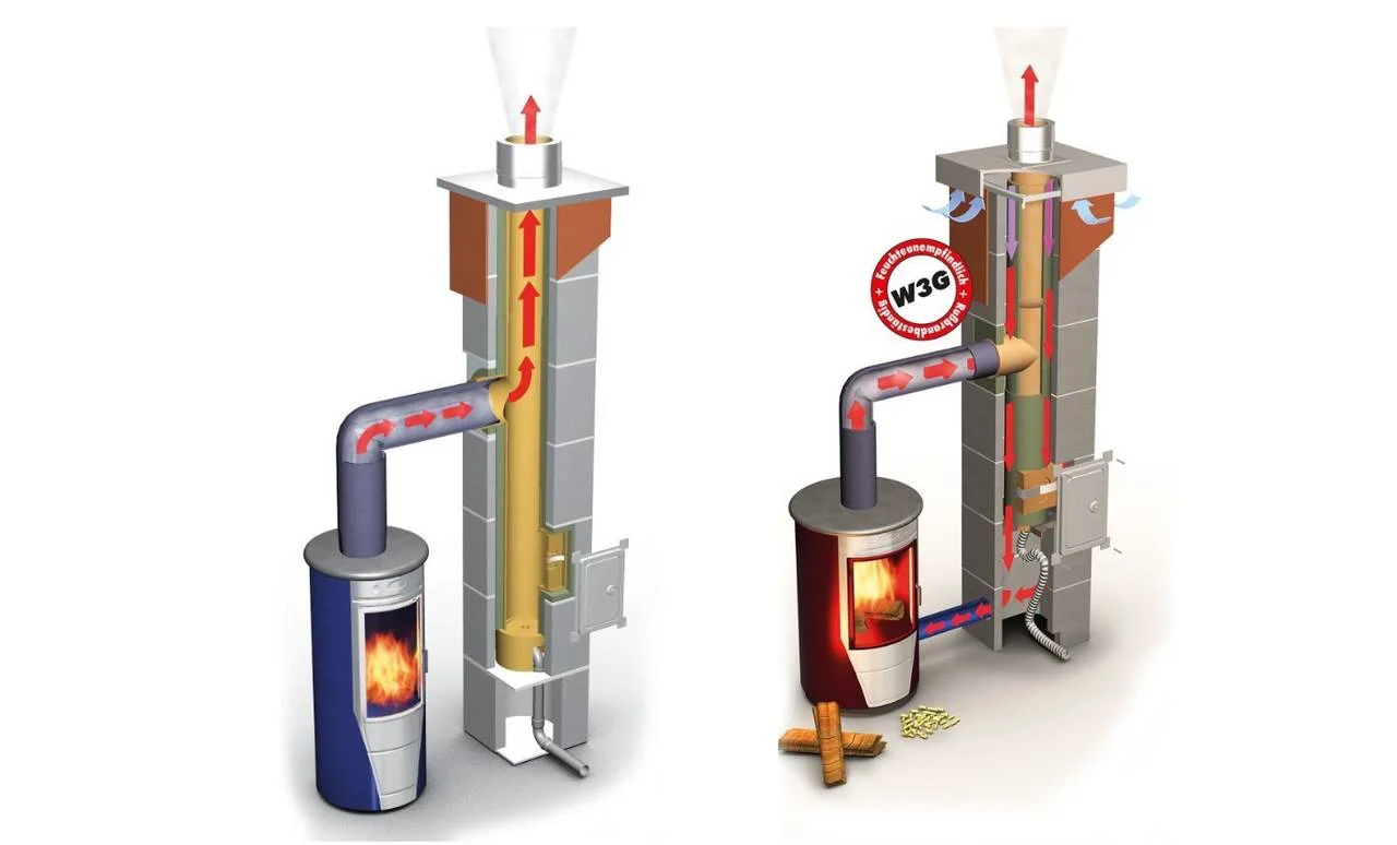 kombination-kamin-und-lueftungsanlage-funktionsweise