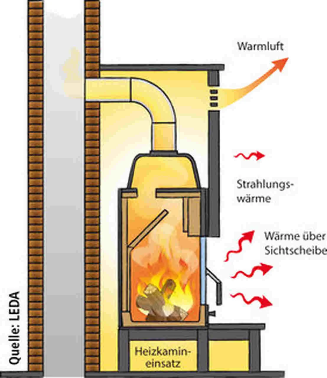 kombination-kamin-und-lueftungsanlage-heizkamin