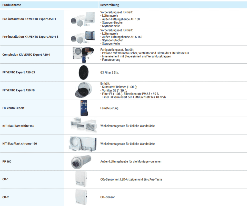 Zubehör Staubfilter G3 von Blauberg Ventilatoren