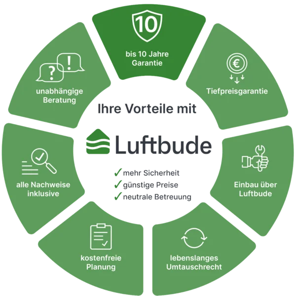 wolf-lueftungsanlage-vorteile