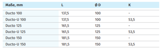 Maße Ducto Ablüfter von Blauberg Ventilatoren