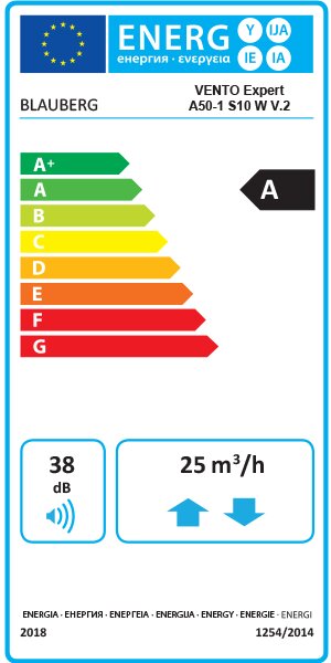 Blauberg VENTO Expert A50-1 S10 Energieeffizenzlabel